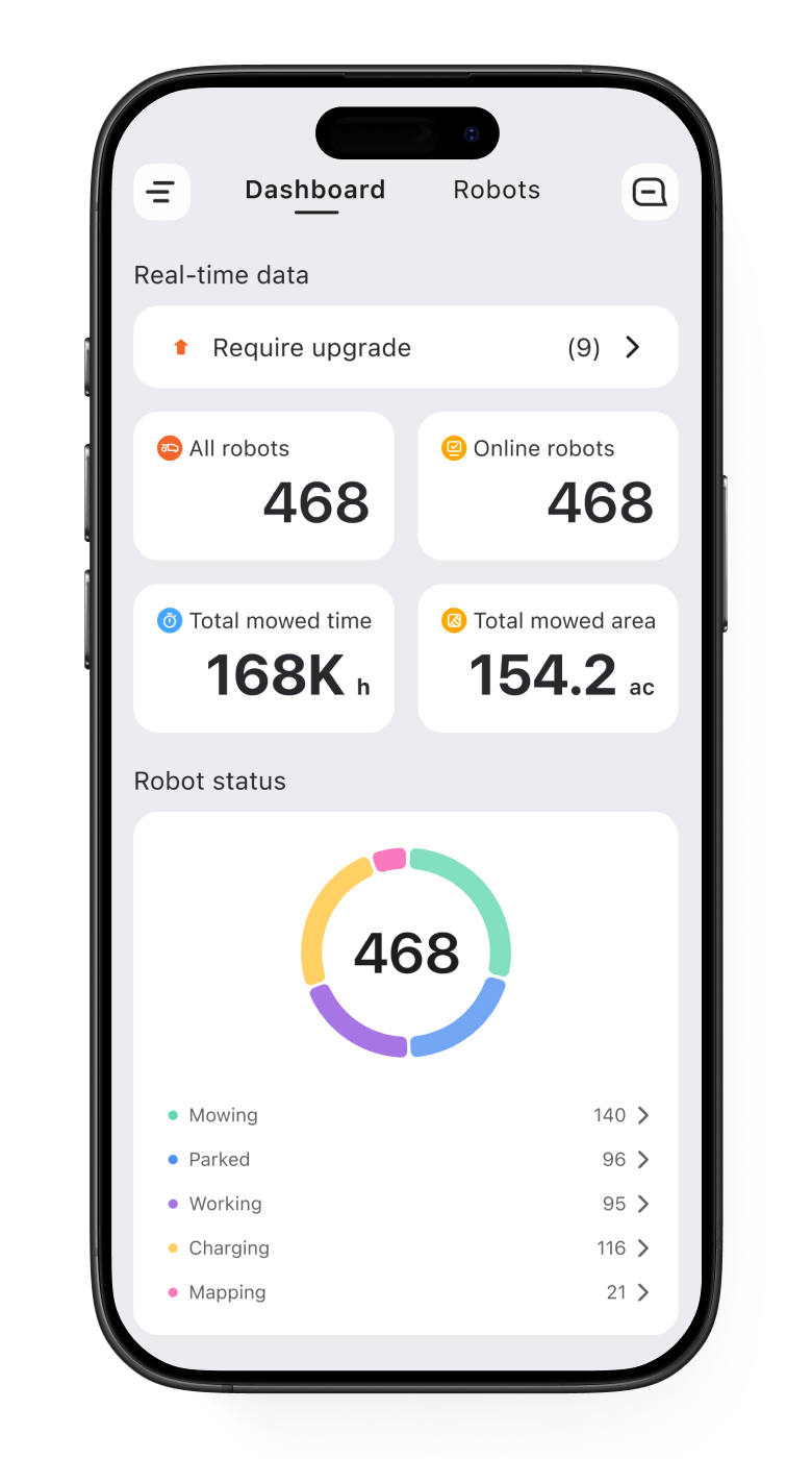 24/7 Monitoring