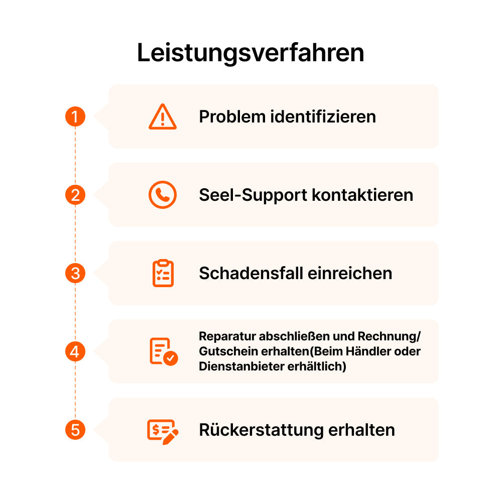 Seel 4-Jahres-Produktschutzplan für die Navimow H215E