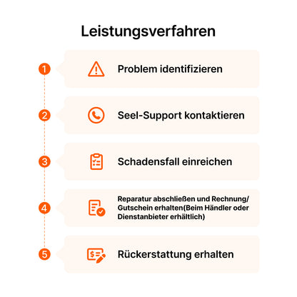 Seel 4-Jahres-Produktschutzplan für die Navimow H215E